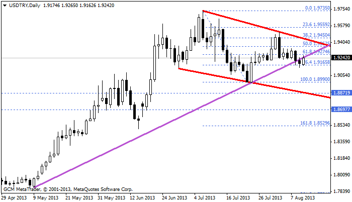 usdtry