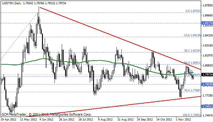 usdtry Usdtry183