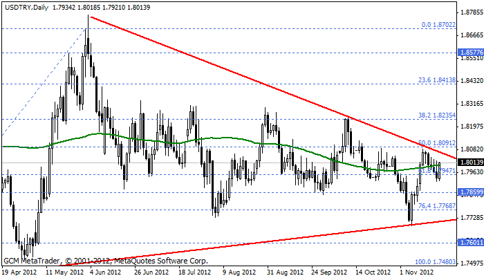 usdtry Usdtry184