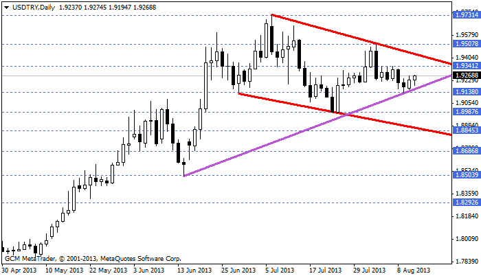 usdtry