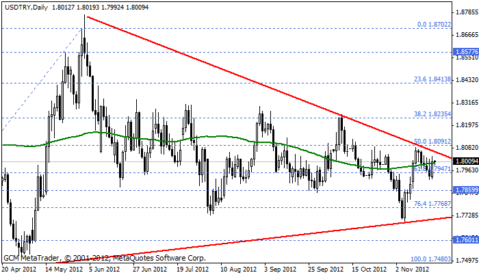 usdtry Usdtry185