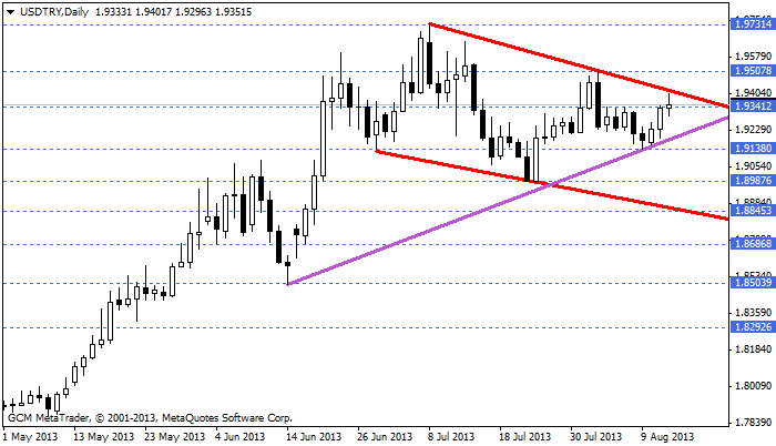 usdtry