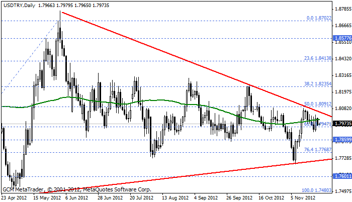 usdtry Usdtry187