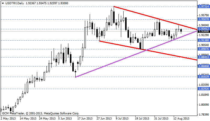 usdtry