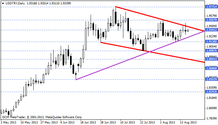 usdtry