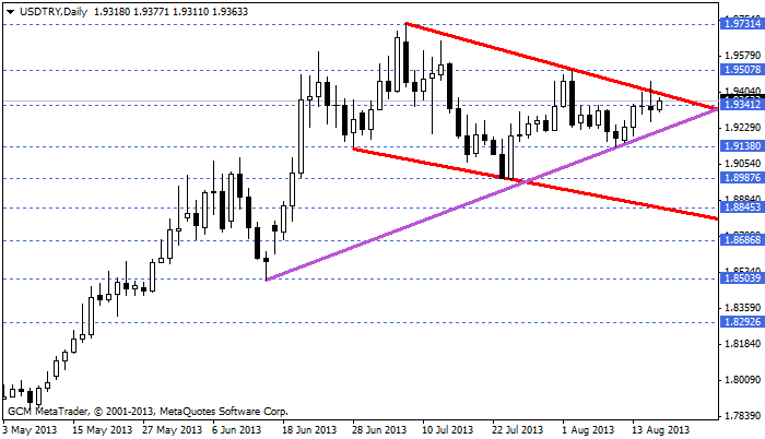 usdtry