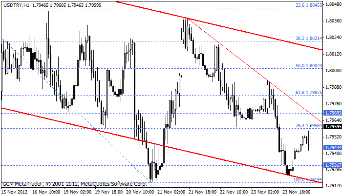 Usdtry190