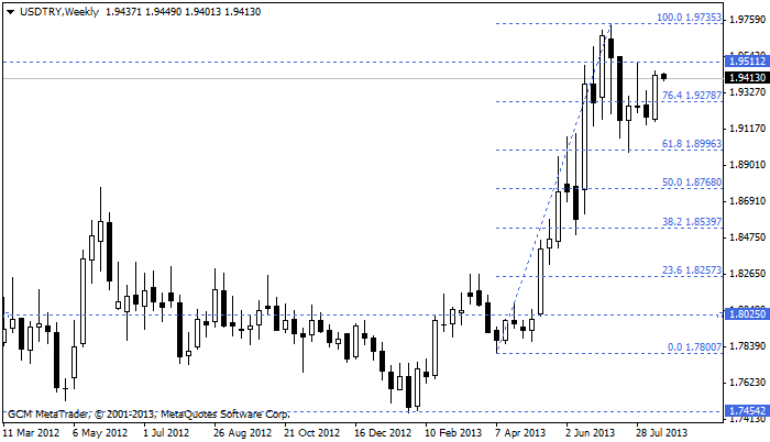 usdtry