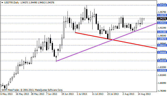 usdtry