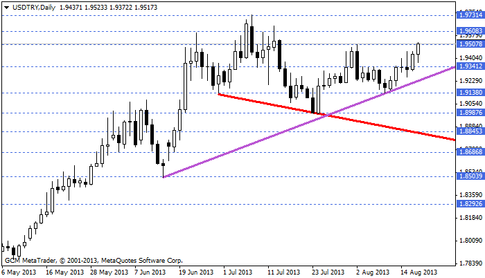 usdtry