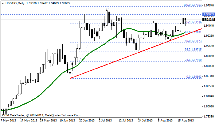 usdtry