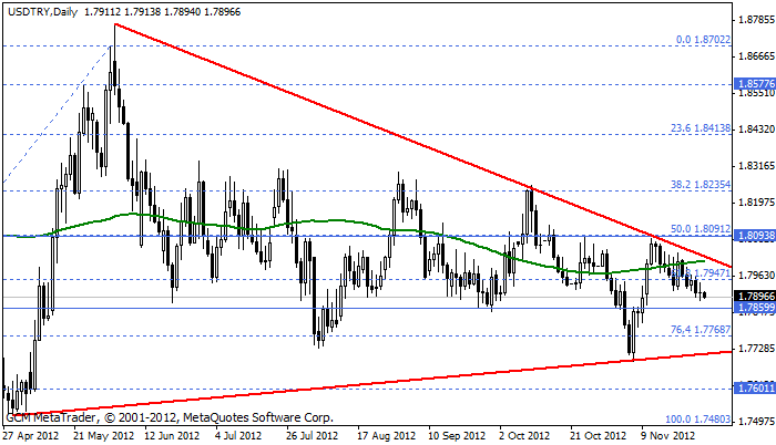 Usdtry196