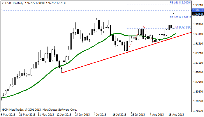 usdtry