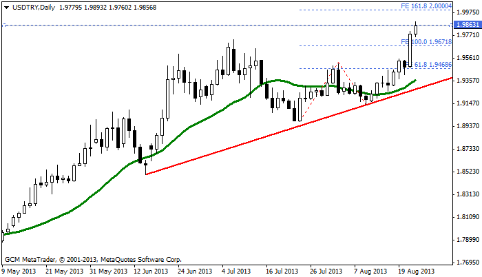 usdtry