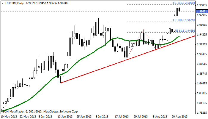 usdtry