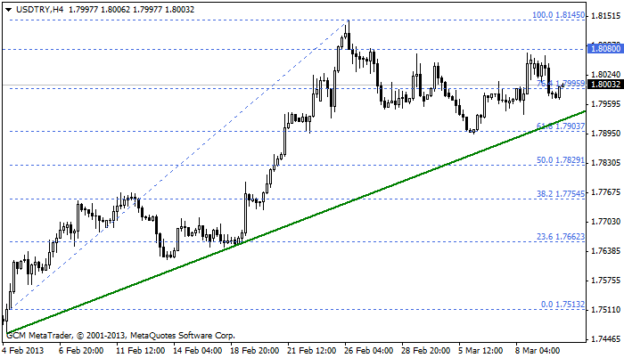 usdtry Usdtry2