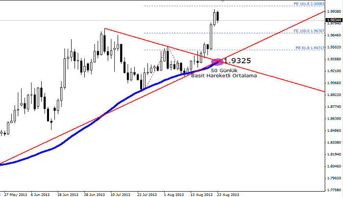usdtry
