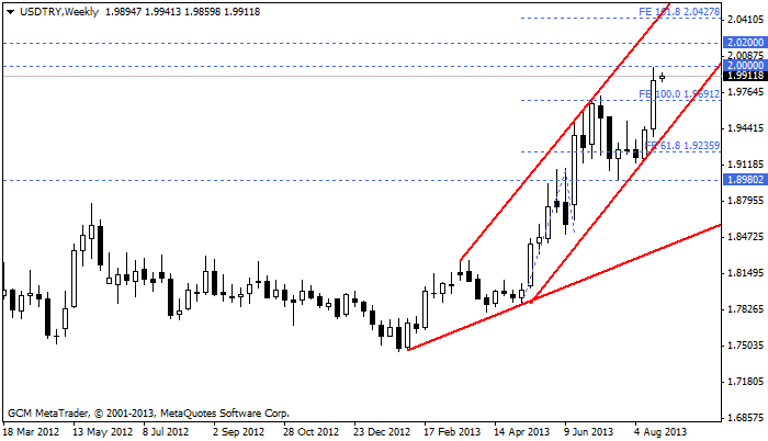 usdtry