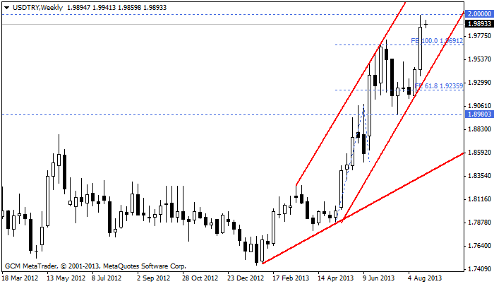 usdtry