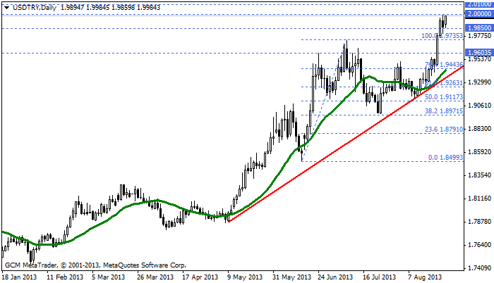 usdtry