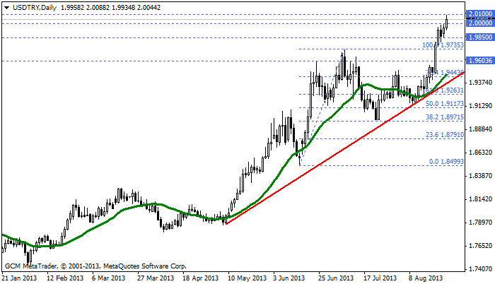 usdtry
