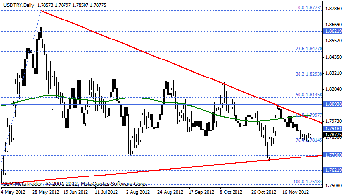 usdtry Usdtry206