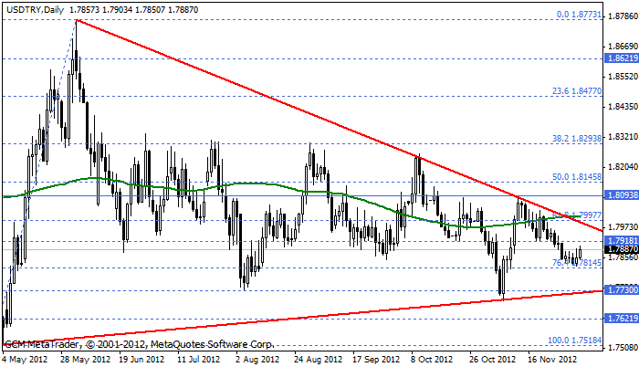 usdtry Usdtry207