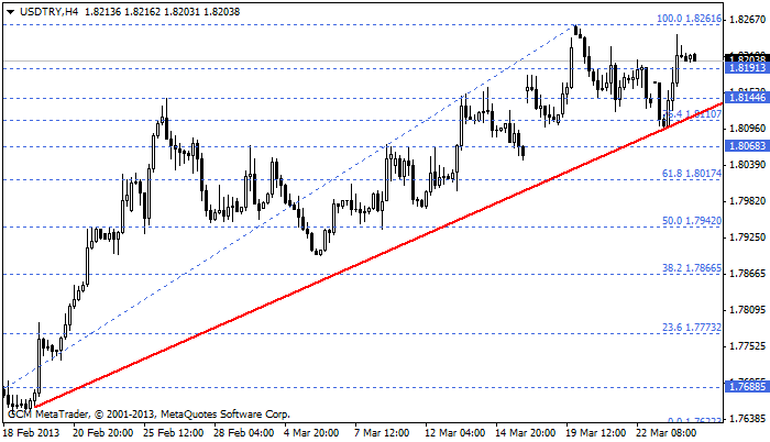 Usdtry21