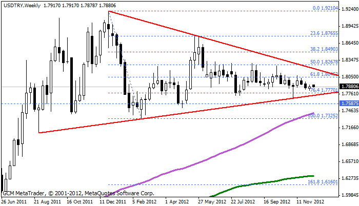 usdtry Usdtry210