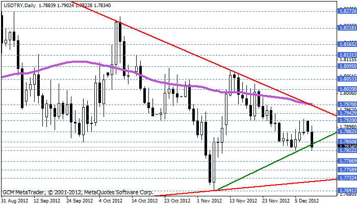 Usdtry214