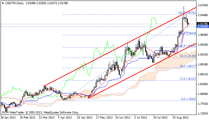 usdtry
