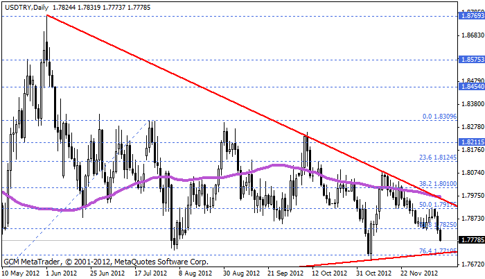 usdtry Usdtry216