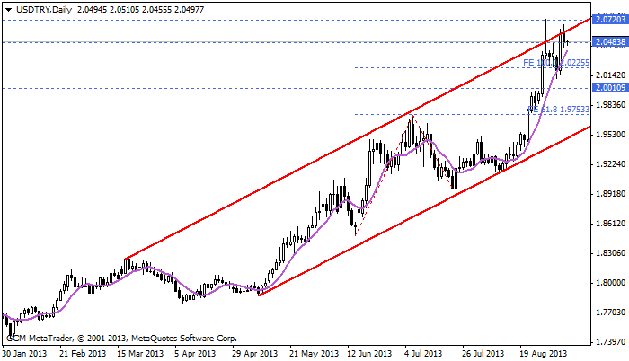 usdtry