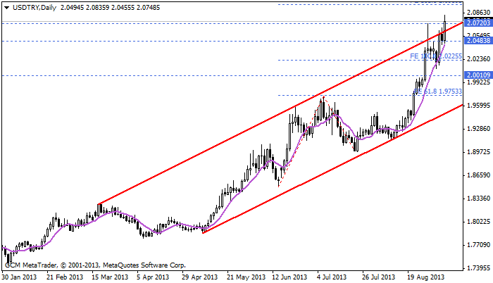 usdtry