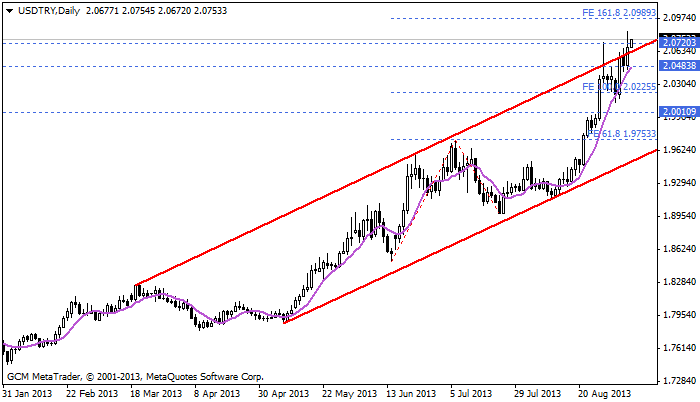 usdtry