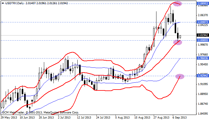 usdtry