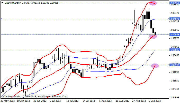 usdtry