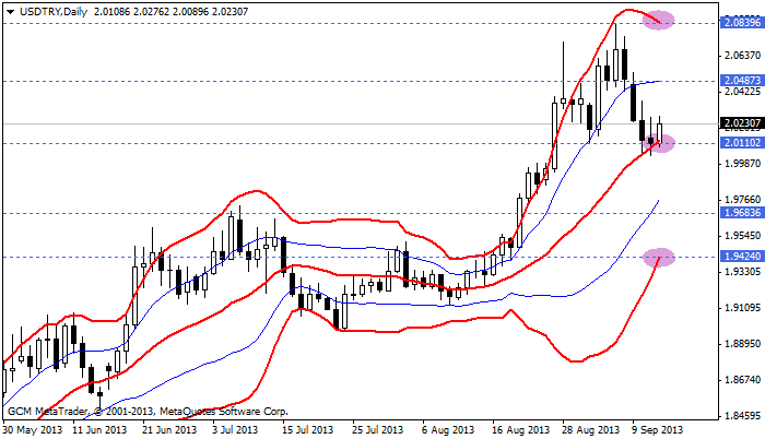 usdtry