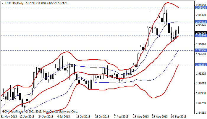 usdtry