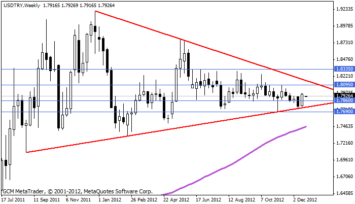 usdtry Usdtry231
