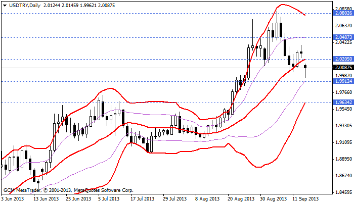 usdtry