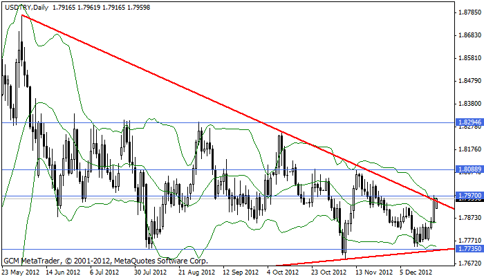 usdtry Usdtry232