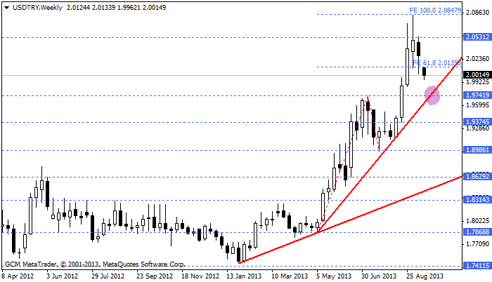 usdtry