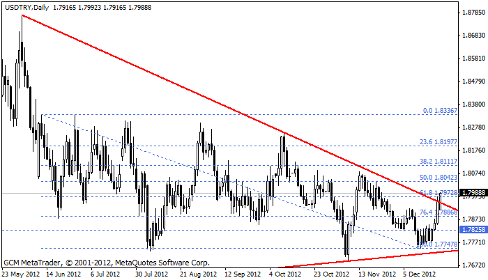 Usdtry233