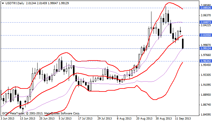 usdtry
