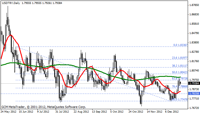 Usdtry234