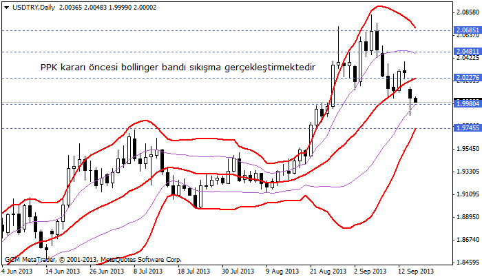 usdtry