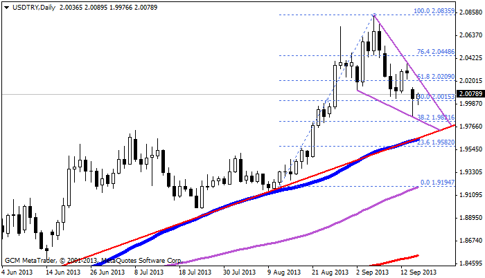 usdtry