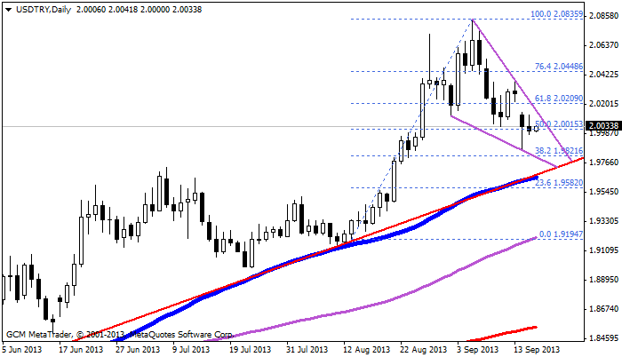 usdtry