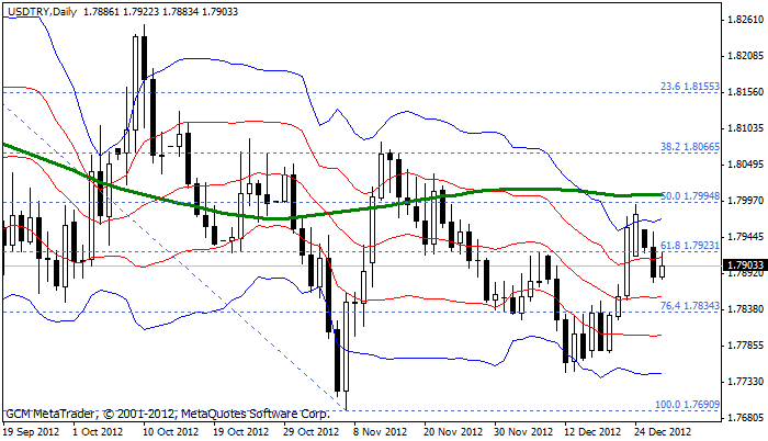 Usdtry237
